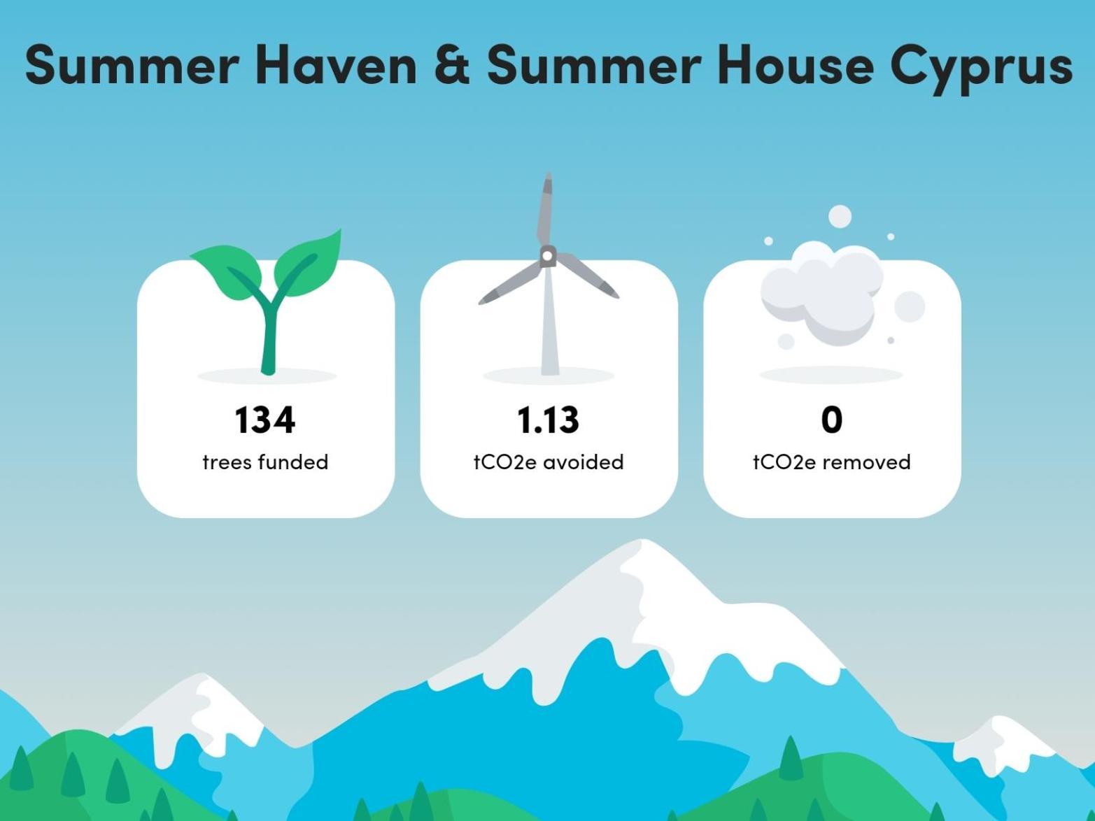 The Summer Haven Polis المظهر الخارجي الصورة